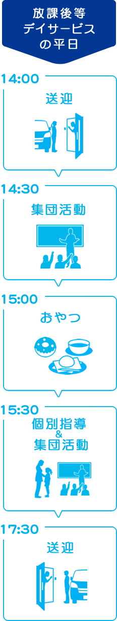 ソーシャルスキルトレーニング放課後等デイサービスの平日